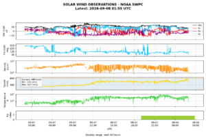 solar wind