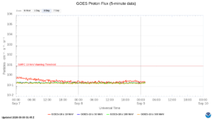 goes proton flux 5 minute