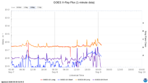 goes x ray flux 1 minute