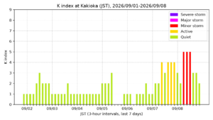 kakioka kindex 7days jst