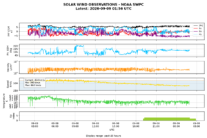 solar wind