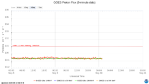 goes proton flux 5 minute
