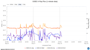 goes x ray flux 1 minute