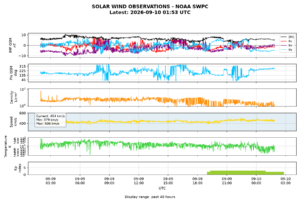 solar wind