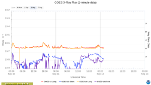 goes x ray flux 1 minute