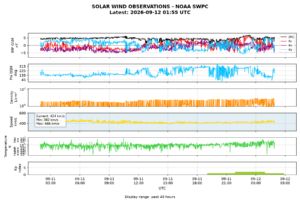 solar wind
