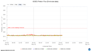 goes proton flux 5 minute