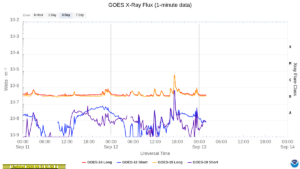 goes x ray flux 1 minute