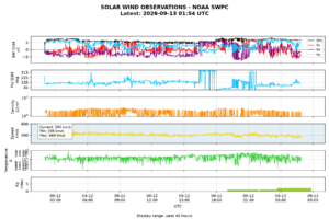 solar wind
