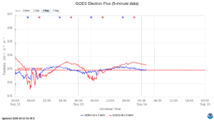 goes electron flux 5 min
