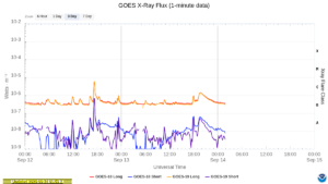 goes x ray flux 1 minute