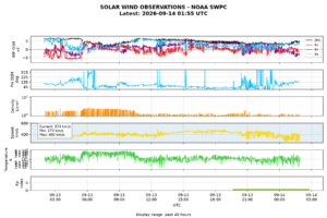 solar wind