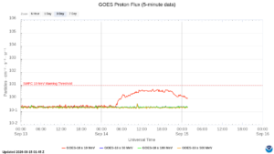 goes proton flux 5 minute