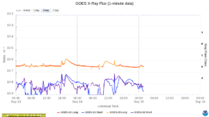 goes x ray flux 1 minute