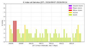 kakioka kindex 7days jst