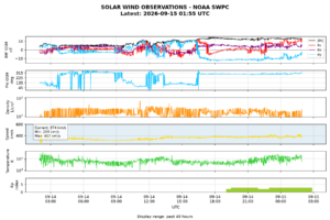 solar wind