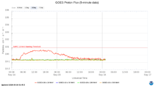 goes proton flux 5 minute