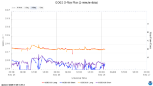 goes x ray flux 1 minute