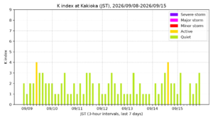 kakioka kindex 7days jst
