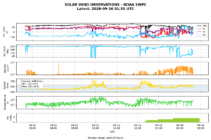 solar wind