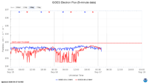 goes electron flux 5 min