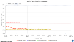 goes proton flux 5 minute