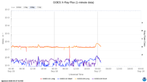goes x ray flux 1 minute