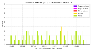 kakioka kindex 7days jst