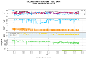 solar wind