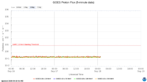 goes proton flux 5 minute