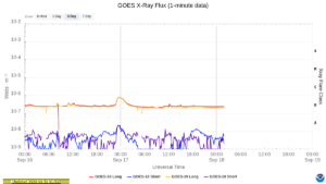 goes x ray flux 1 minute