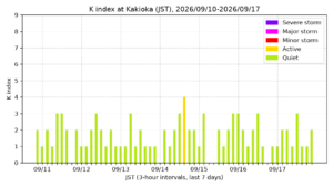 kakioka kindex 7days jst