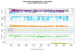 solar wind