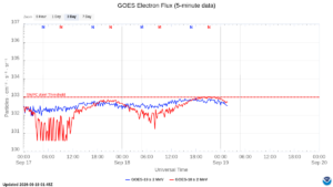 goes electron flux 5 min