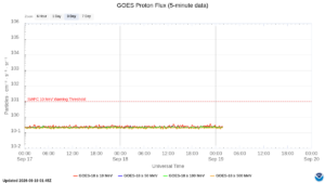 goes proton flux 5 minute