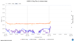 goes x ray flux 1 minute