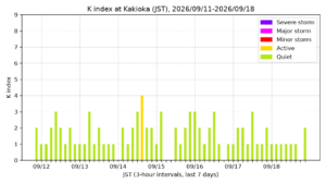 kakioka kindex 7days jst