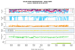 solar wind
