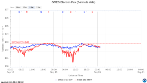 goes electron flux 5 min