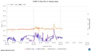 goes x ray flux 1 minute
