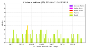 kakioka kindex 7days jst