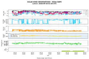 solar wind