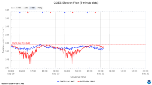 goes electron flux 5 min