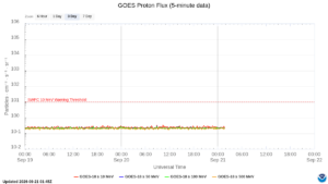 goes proton flux 5 minute