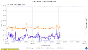 goes x ray flux 1 minute
