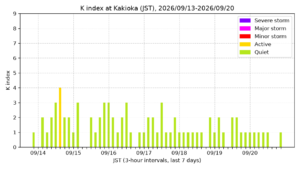 kakioka kindex 7days jst