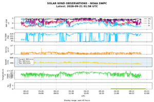 solar wind