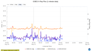 goes x ray flux 1 minute