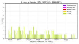 kakioka kindex 7days jst
