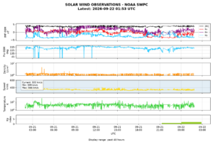solar wind